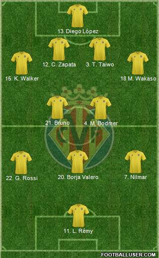 Villarreal C.F., S.A.D. Formation 2011