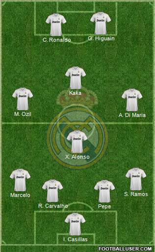 Real Madrid C.F. Formation 2011