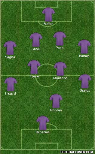 Dream Team Formation 2011