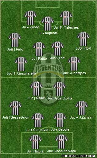 Juventus Formation 2011