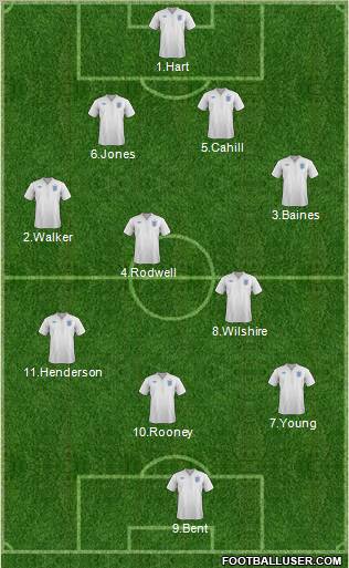 England Formation 2011