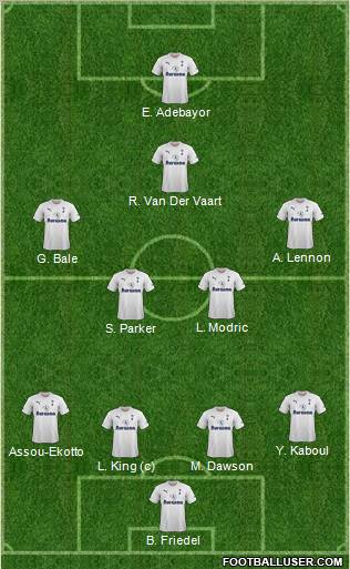 Tottenham Hotspur Formation 2011