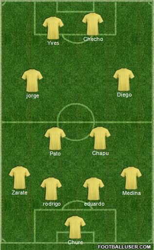 Dream Team Formation 2011