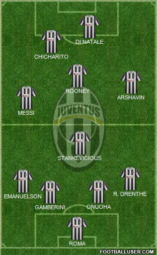 Juventus Formation 2011