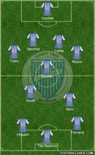 Godoy Cruz Antonio Tomba Formation 2011