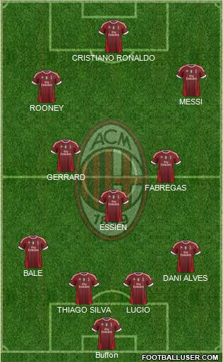A.C. Milan Formation 2011