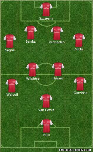 Arsenal Formation 2011