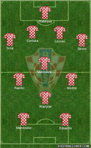 Croatia Formation 2011