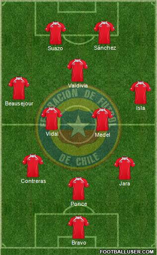 Chile Formation 2011