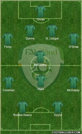 Ireland Formation 2011