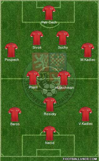Czech Republic Formation 2011