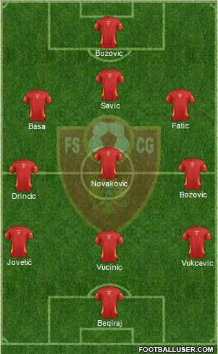 Montenegro Formation 2011