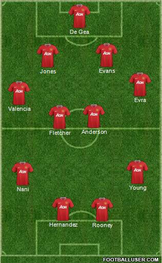 Manchester United Formation 2011