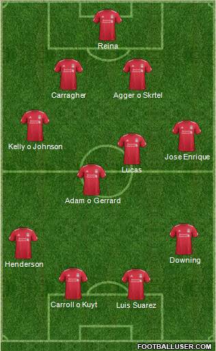 Liverpool Formation 2011
