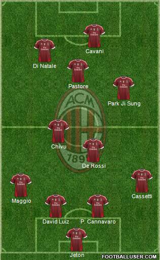 A.C. Milan Formation 2011