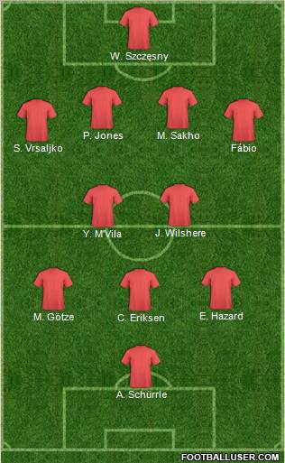 Dream Team Formation 2011