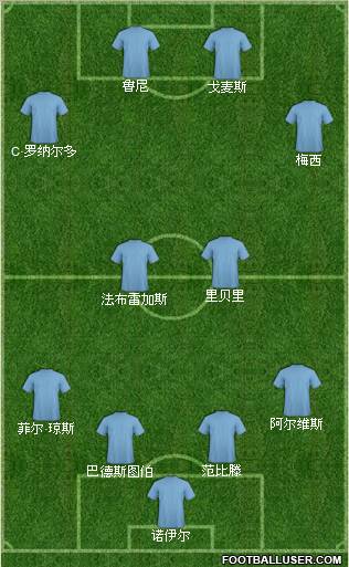Champions League Team Formation 2011