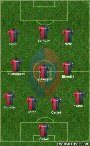 Cagliari Formation 2011