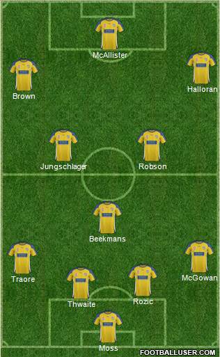 Gold Coast United Formation 2011