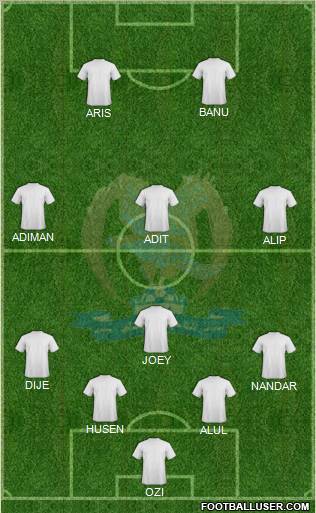 Al-Faysali (JOR) Formation 2011