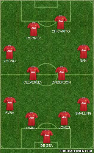 Manchester United Formation 2011