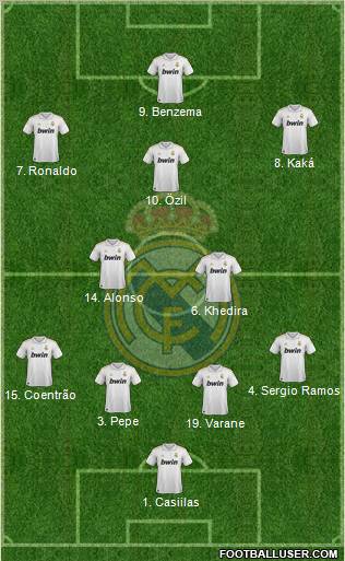 Real Madrid C.F. Formation 2011