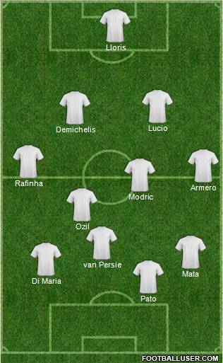Football Manager Team Formation 2011