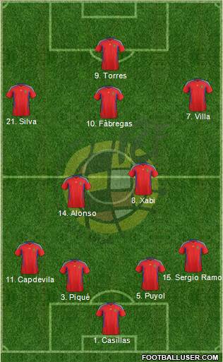 Spain Formation 2011