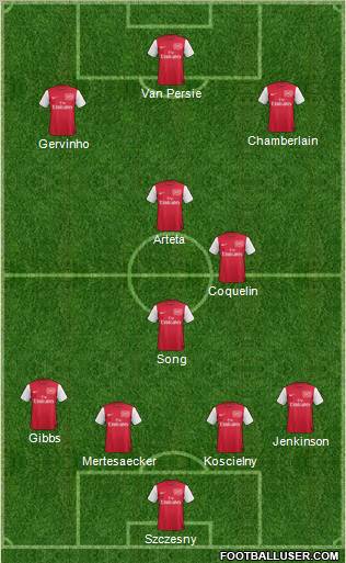 Arsenal Formation 2011