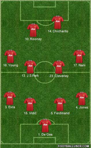 Manchester United Formation 2011