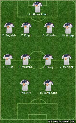 Bolton Wanderers Formation 2011
