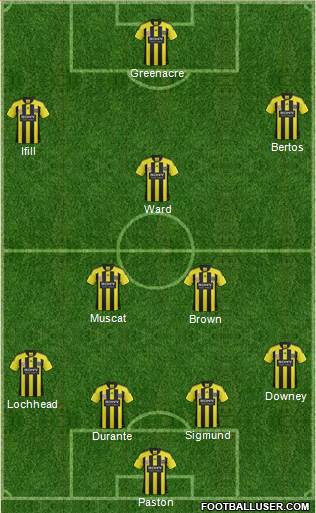 Wellington Phoenix FC Formation 2011