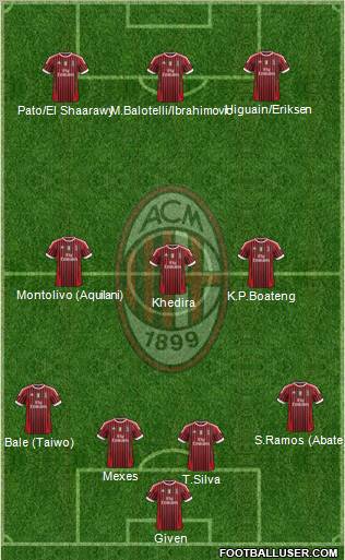A.C. Milan Formation 2011