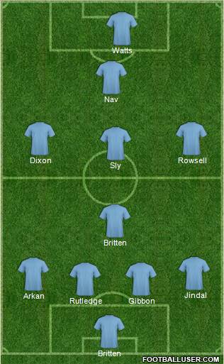 Dream Team Formation 2011