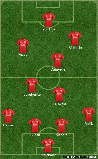 Adelaide United FC Formation 2011
