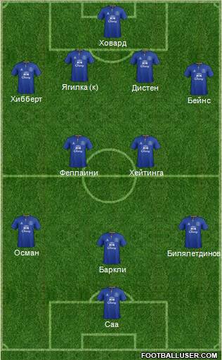 Everton Formation 2011