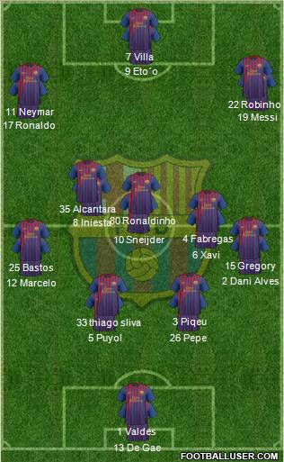 F.C. Barcelona Formation 2011