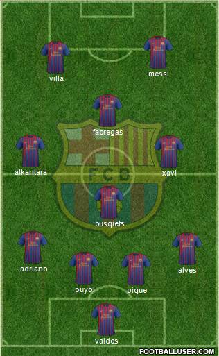 F.C. Barcelona Formation 2011