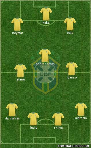 Brazil Formation 2011