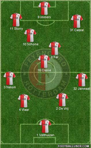 Feyenoord Formation 2011