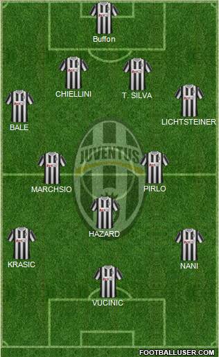 Juventus Formation 2011