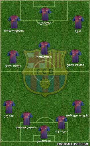 F.C. Barcelona Formation 2011