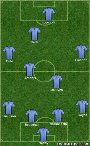 Sydney FC Formation 2011