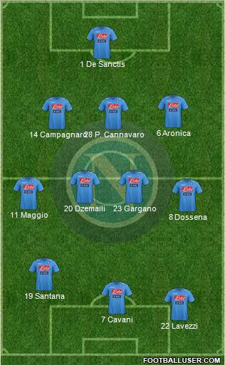 Napoli Formation 2011
