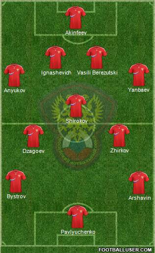 Russia Formation 2011