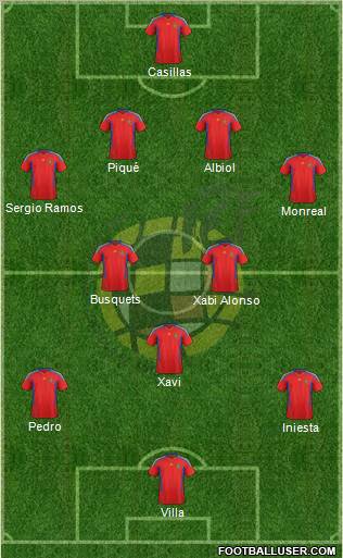 Spain Formation 2011