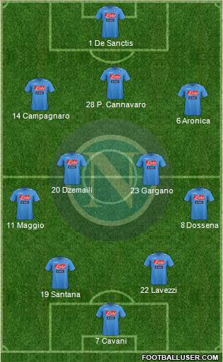 Napoli Formation 2011