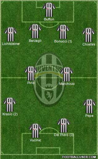 Juventus Formation 2011