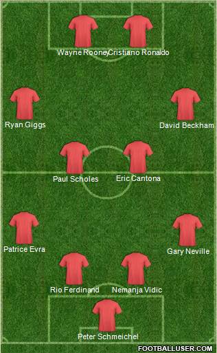 Football Manager Team Formation 2011
