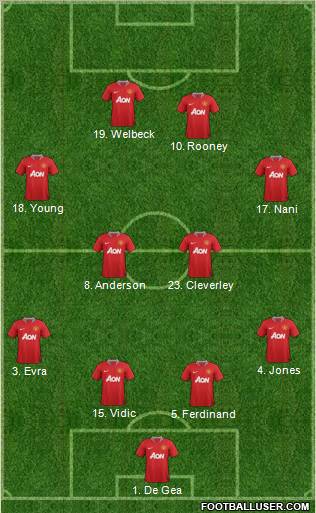 Manchester United Formation 2011